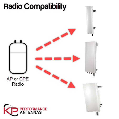 Radio-to-Antenna Compatibility Search Tool